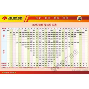 福彩3D和值与跨度对照表海报3d和数值号码分区表走势图广告贴纸