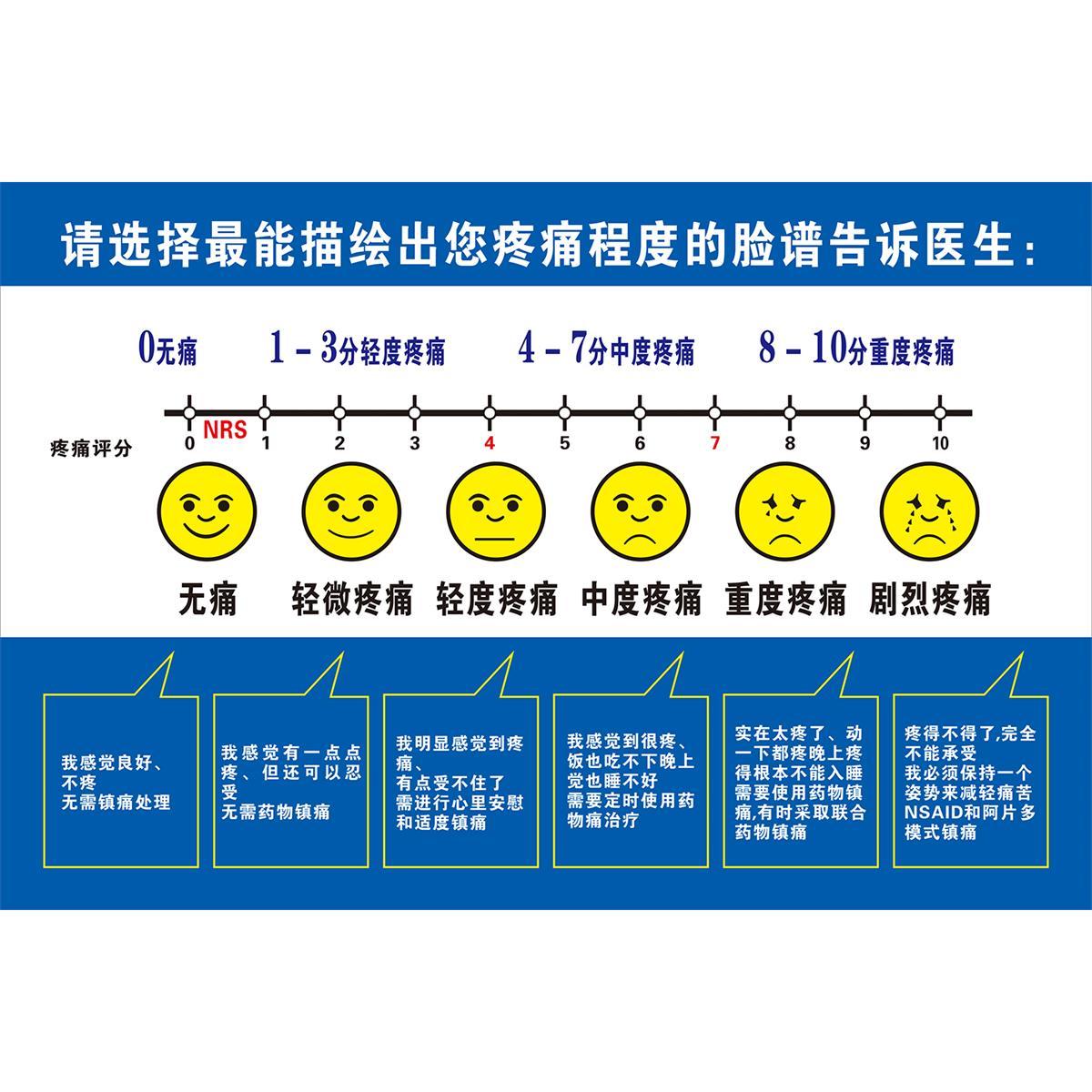 疼痛评分标准VAS评分脸谱疼痛尺NRS数字分级新版疼痛评估标识贴牌