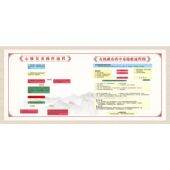 医院宣传海报有机磷农药中毒抢救流程图高清广告贴画海报挂画