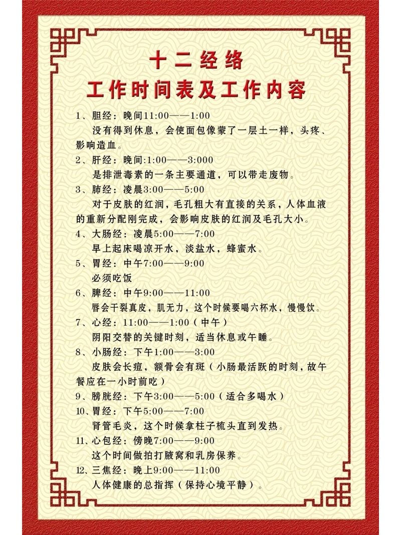 十二经络工作时间表及工作内容海报展板十二经络与情绪对应表墙贴
