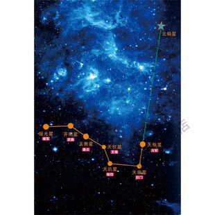 北斗七星图海报展板天枢星开阳星玉衡星天权星摇光星墙粘贴纸KT板