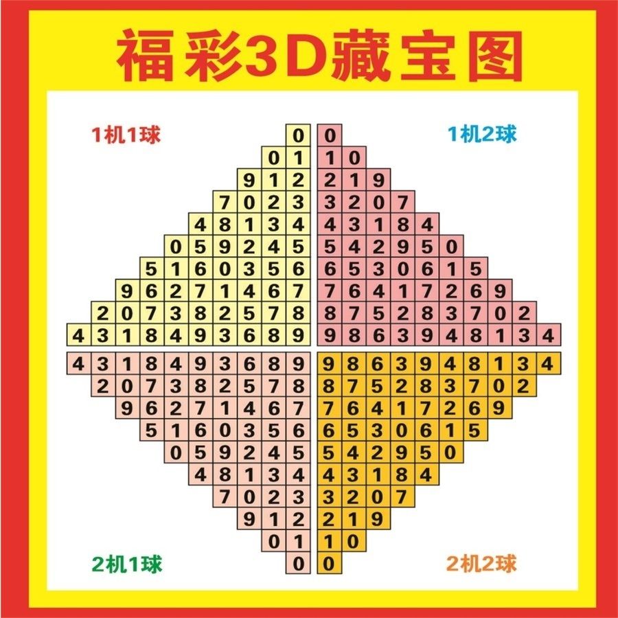 福彩3d藏宝图和尾跨度区分表塑封胆码矩阵012路奇偶大小速查表