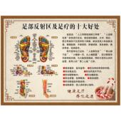 足疗店挂画养生馆足疗 十大好处海报足底按摩穴位图足疗养生自粘
