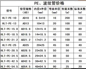 PE塑料波纹管 穿线软管 PE塑料软管 黑色软管 电线电缆护套