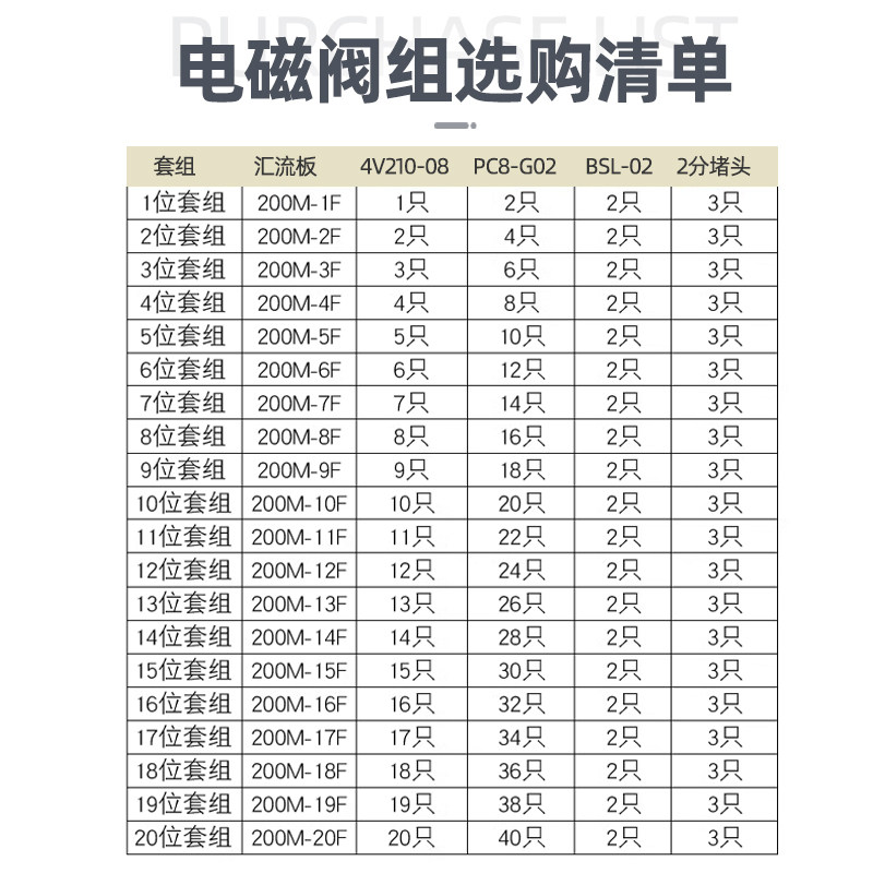 4V210电磁阀组气缸气动阀电磁控制气阀22I0v24V08汇流板排底座阀