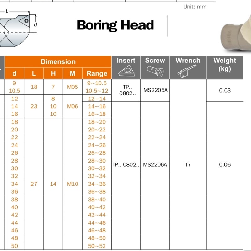 BE镗头组合搪孔刀头DEB舍弃式镗头BE小镗刀BE42A-46A BE48A BE50A