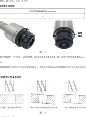 ER25自定心浮动铰刀柄 直柄20 SV-FTER25-D20-CS1微补偿铰刀柄