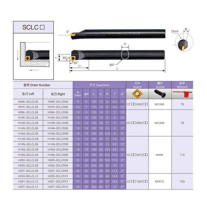 95度高速钢内孔车刀杆抗震 H04/H05/H08K/H10/H12/H14-SCLCR06/09