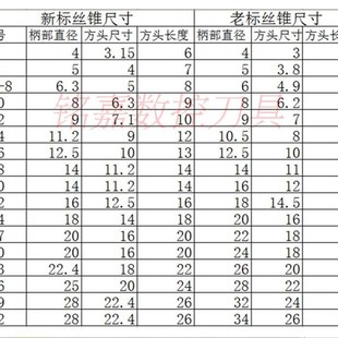 MT3 多功能莫氏锥柄攻丝夹头MT2 简易式