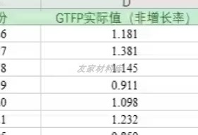 2005-2021年省级绿色全要素生产率SBM-GML法。 劳动投入
