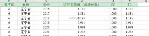 2005-2021年省级绿色全要素生产率SBM-GML法。 劳动投入