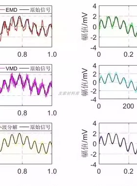 各种模态分解EMD、EEMD、SVD、LMD、VMD、MRSVD、SGCD、CEEMDAN进