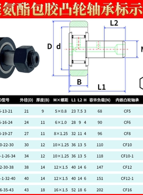 厂家CF5包胶滚轮滚针轴承聚氨酯包覆型凸轮轴承随动器 CFFRRU5-13