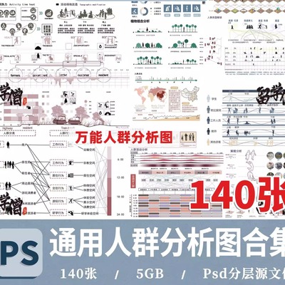 人群需求空间日常活动行为前期分析图PSD分层景观建筑ps展板素材