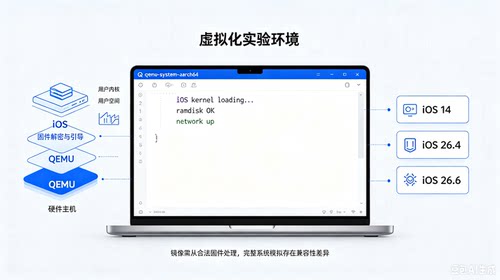 QEMU模拟器定制开虚拟机QEMU固件调试