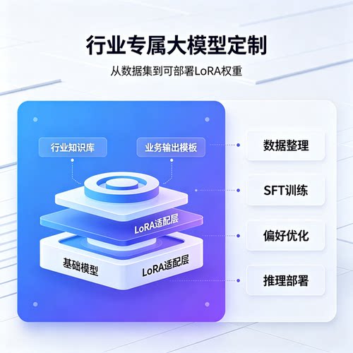 大模型LoRA微调服务 QLoRA训练 行业SFT 专属模型定制 可部署权重