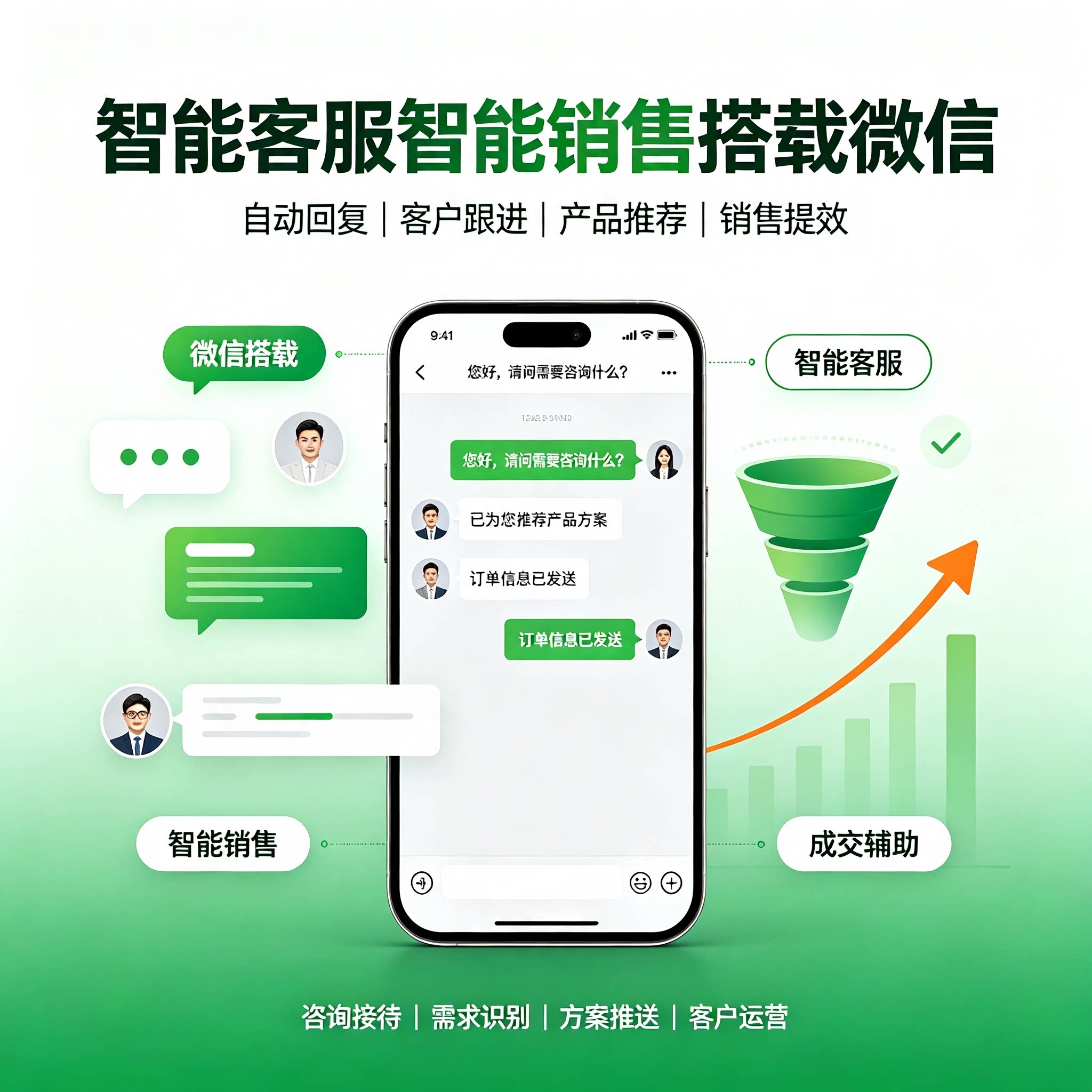 微信智能客服系统接单 自动回复 客户跟进 智能销售 私域运营搭建