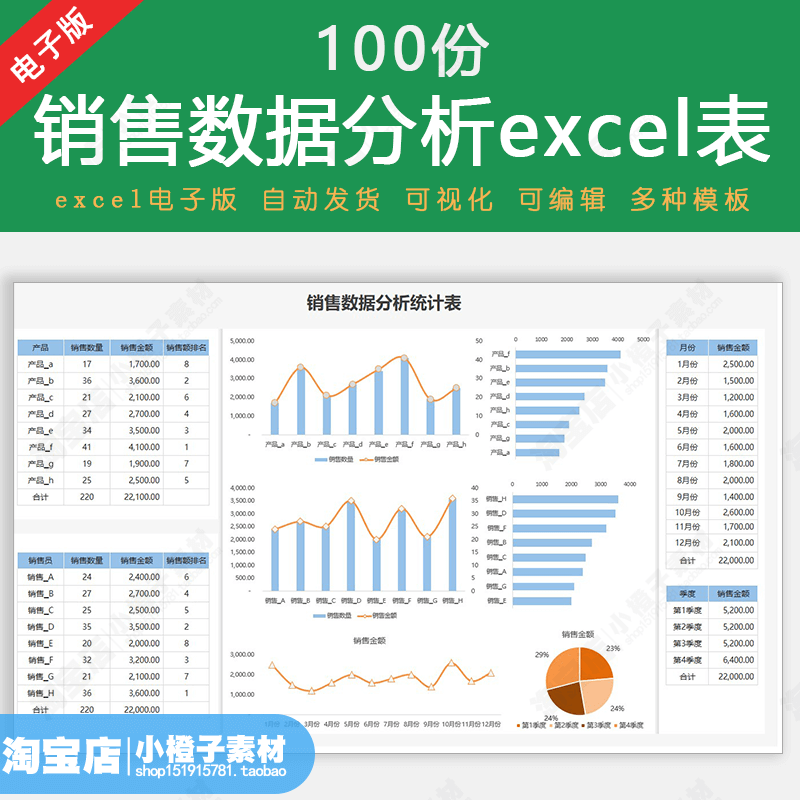 销售数据分析表excel模板产品销售人员业绩统计对比分析可视化表