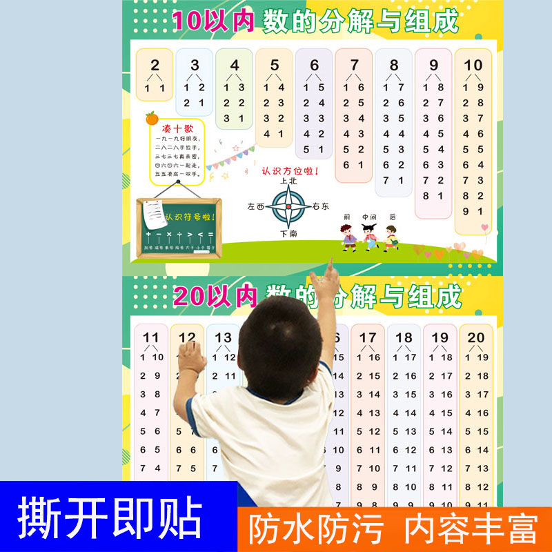 十10以内的分解与组成挂图