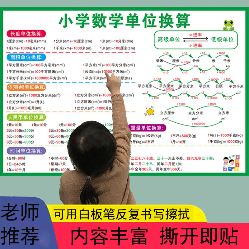 小学生单位换算数学公式挂图