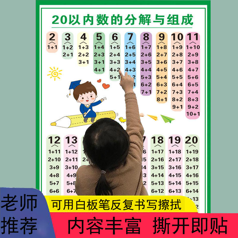 10以内加减法口诀表一年