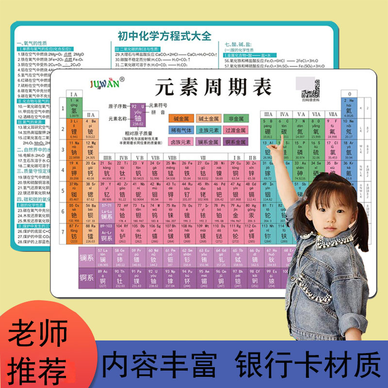 初中物理化学思维导图卡