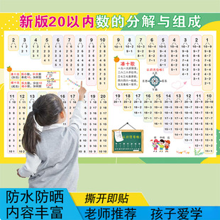 凑十法借十法平十法挂图教具数学20以内加减法口诀表早教幼小衔接