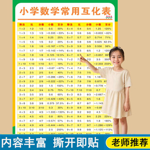 100以内数的平方根表立方根数学平方立方表 小学常用数的互化墙贴
