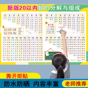 凑十法借十法口诀表挂图大班幼儿园10以内数的分解组成一年级墙贴
