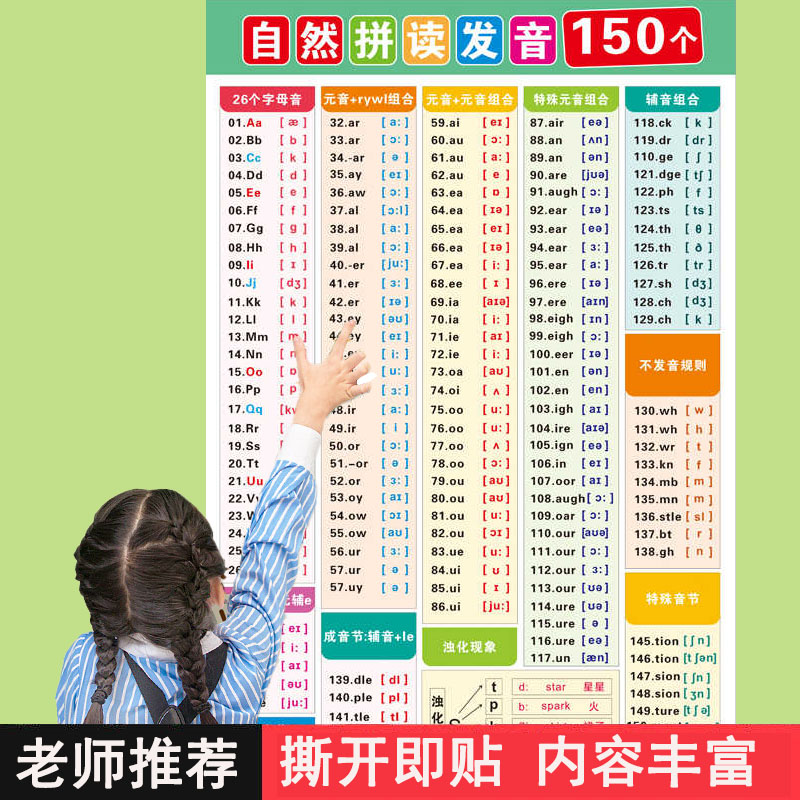 150个小学英语自然拼读规则挂图