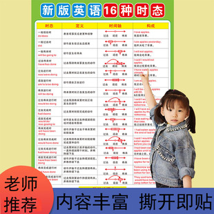 英语国际音标不规则动词英语十六种时态表16小学初中高中语法挂图