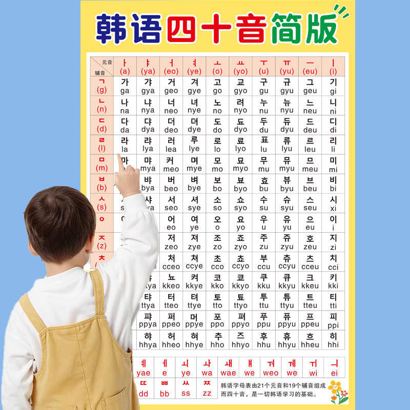 韩语四十音表认知学习挂图
