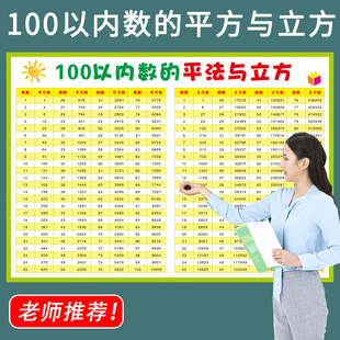100以内数的平方根表立方根数学平方立方表 小学常用数的互化墙贴