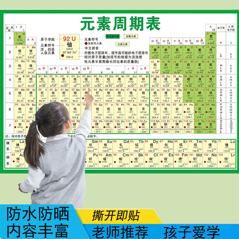 初中物理化学思维导图挂