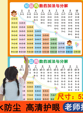 儿童10 20以内数十以内分解与组成数学加减法口诀表墙贴分成挂图