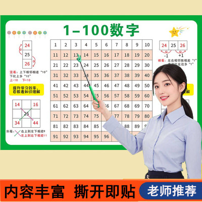 幼小衔接识数字挂图1到100