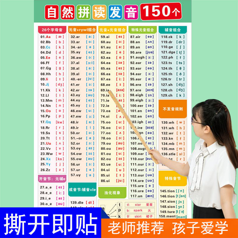 小学英语自然拼读发音规挂图