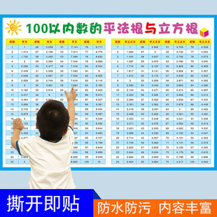 100以内数的平方表立方表平方根立方根小学常用数的互化挂图墙贴