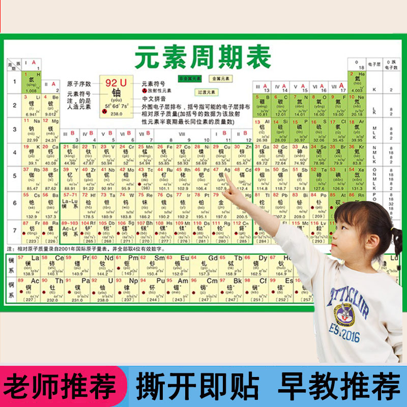 初中化学元素周期表挂图