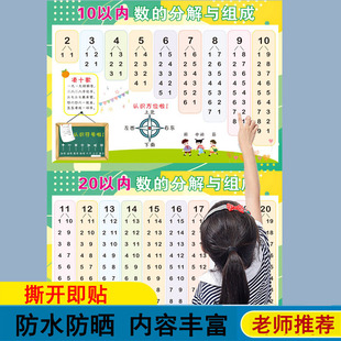 凑十法借十法口诀表挂图大班幼儿园10以内数的分解组成一年级墙贴