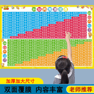 凑十法借十法挂图教具口诀表数学20以内加减法幼小衔接早教练习