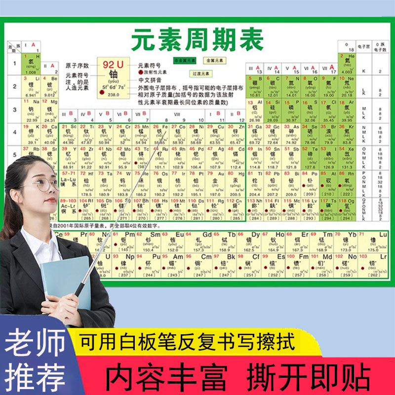 化学元素周期表实物挂图