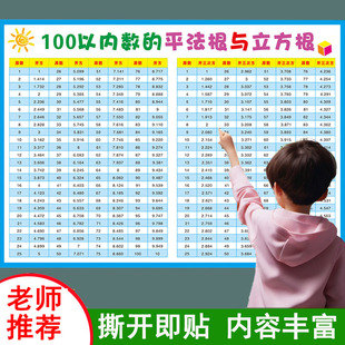 100以内数的平方根表立方根数学平方立方表初中小学常用互化挂图