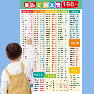150个小学英语自然拼读规则挂图