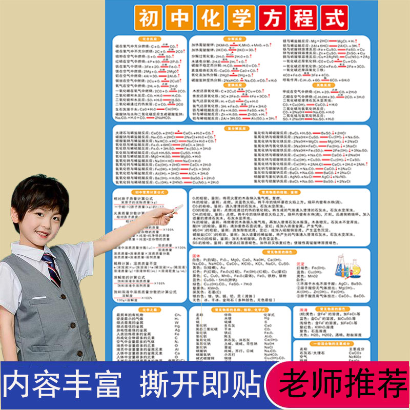 初中物理知识盘点挂图公