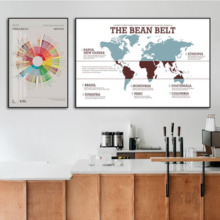 咖啡风味轮图挂画咖啡知识主题画咖啡厅墙面装饰画创意奶茶店壁画