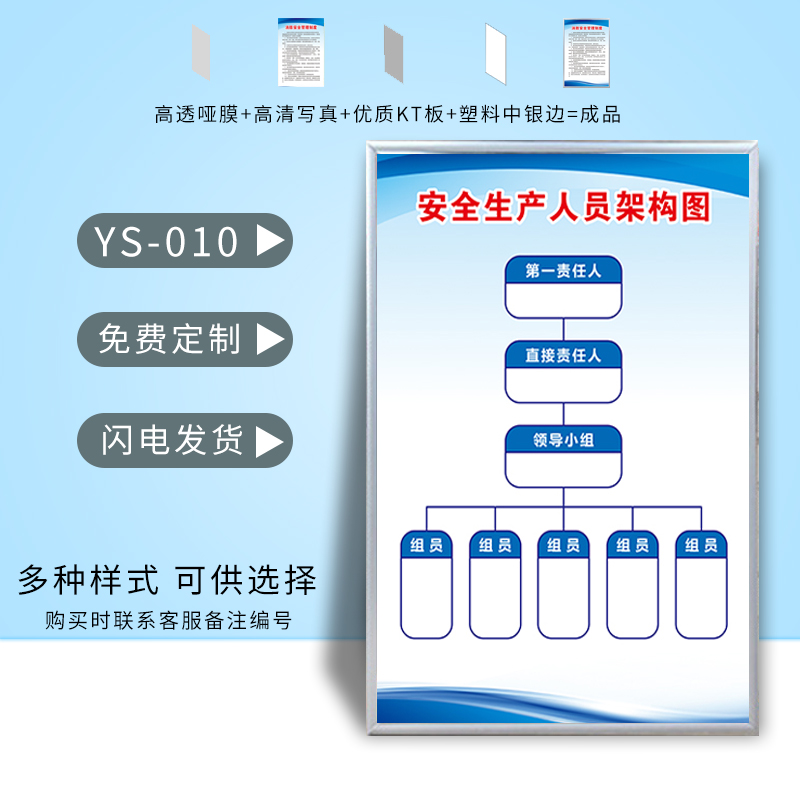 员工规章岗位职责安全生产定制