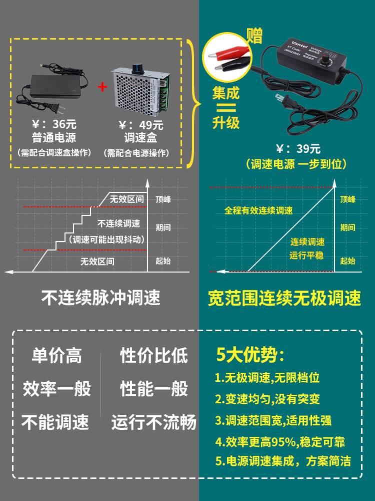 3420 12V直流电机24V高速马达30W微型调速电机微型电动机正反马达