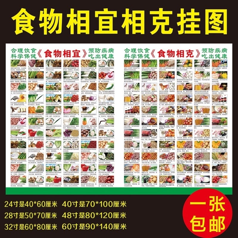 相宜相克挂图厨j房蔬菜搭配表食物搭配禁忌图食物相克相宜大全