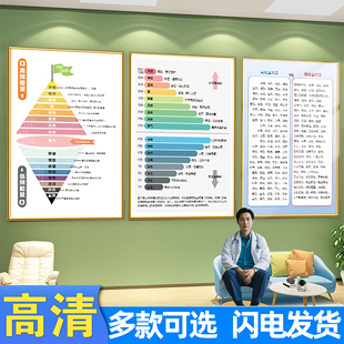霍金斯能量等级表挂画霍金斯情绪能量层级图贴心理健康知识宣传hb